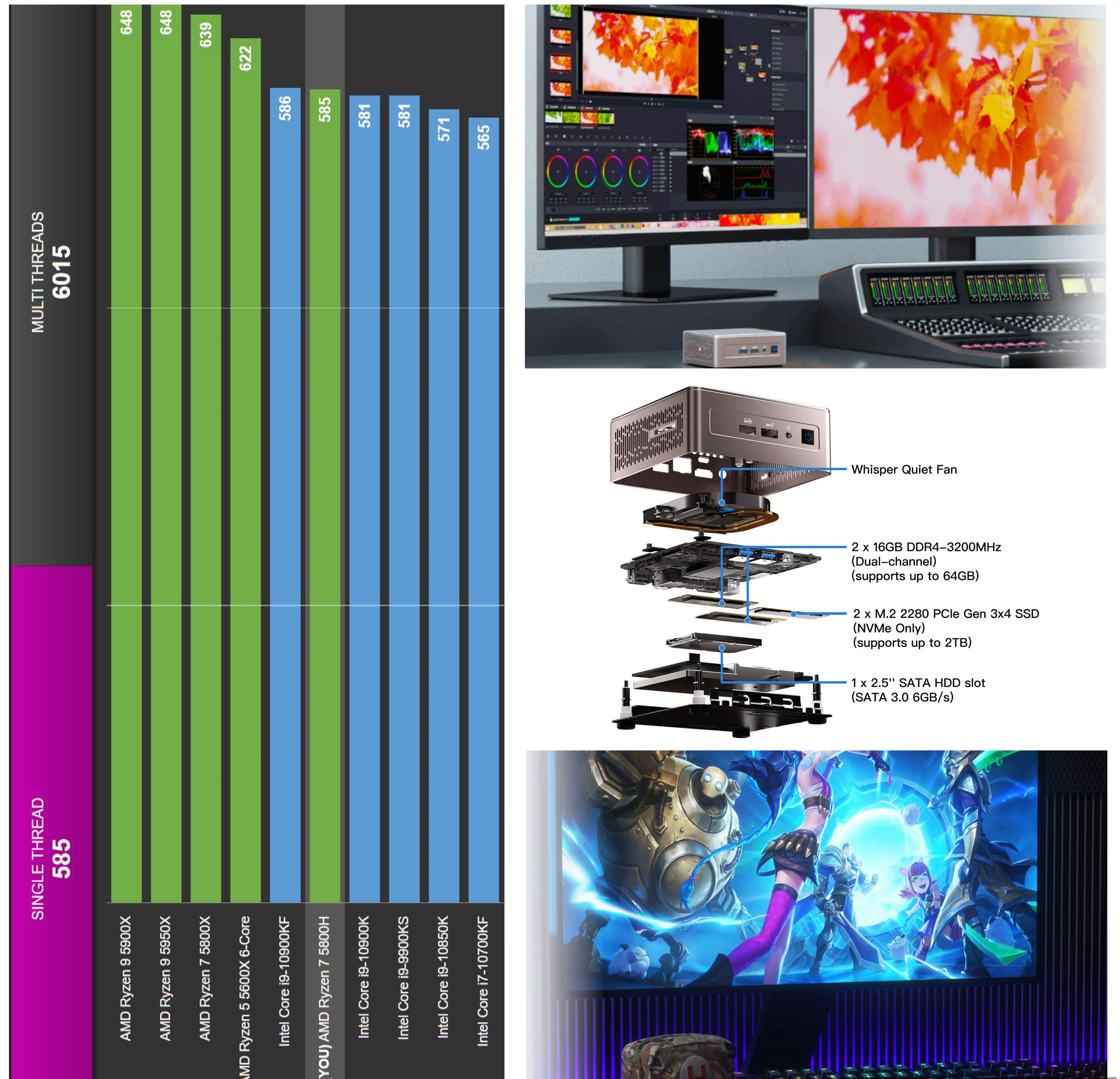 GEEKOM A5 Mini PC Recensione